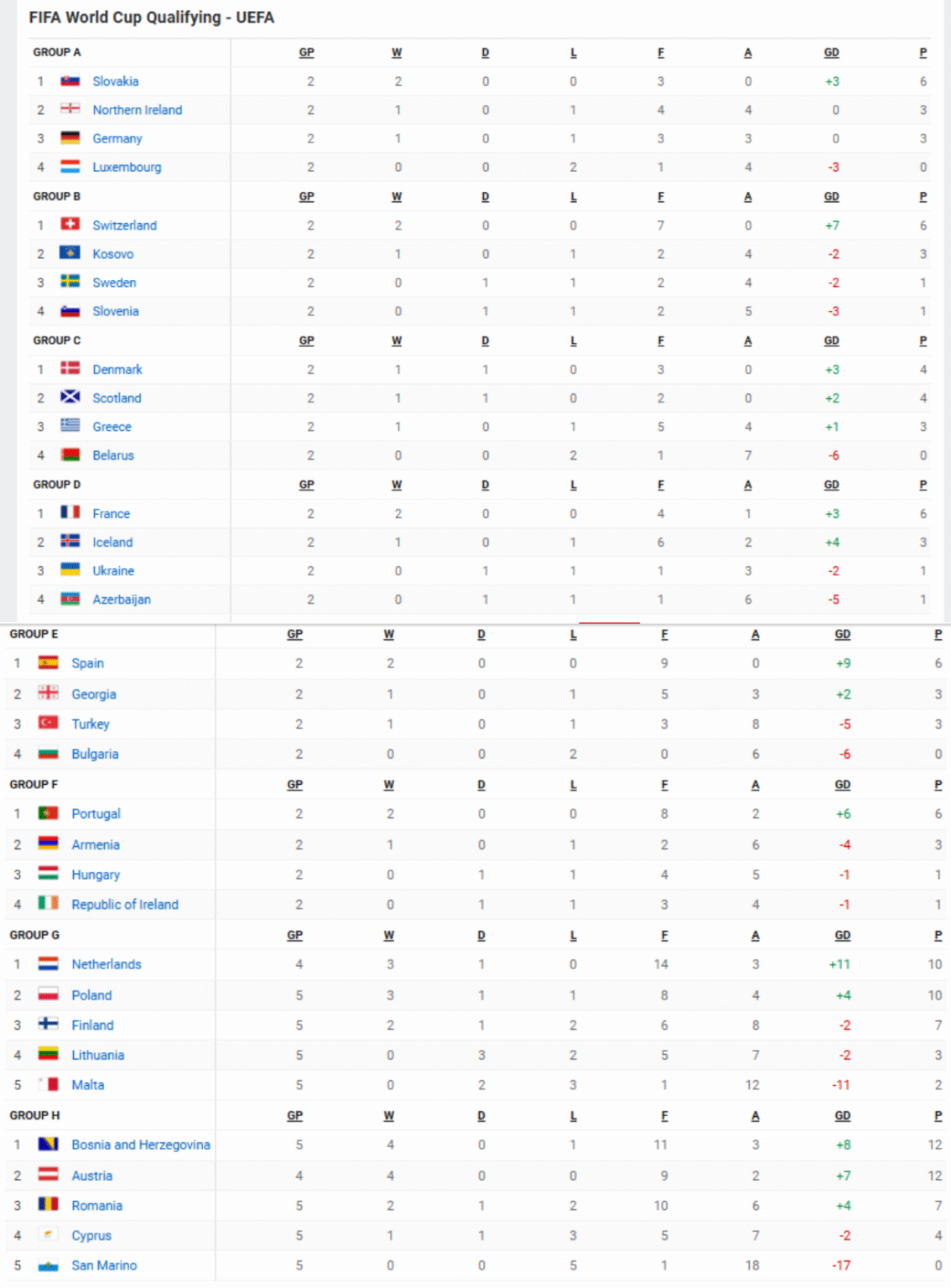 FIFA World Cup Qualifiers Explained 12WorldCup fifa-world-cup-qualifiers-explained-12worldcup