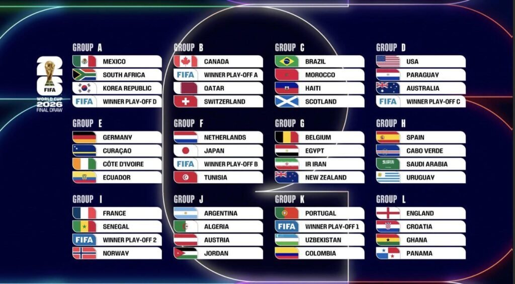 FIFA World Cup draw 2026 groups